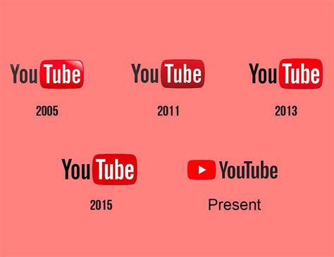 YouTube’s year